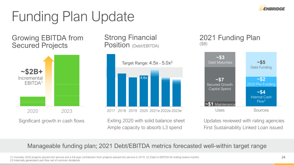 Q4 Financial Results & Business Update slide image #25