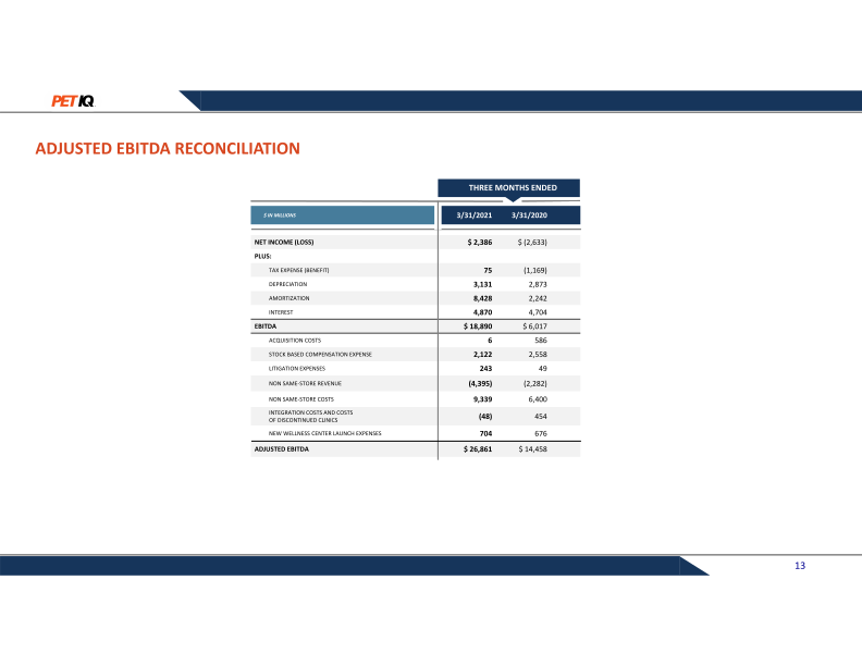 Petiq First Quarter 2021 Earnings Presentation slide image #14