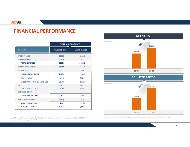 Petiq First Quarter 2021 Earnings Presentation slide image #7