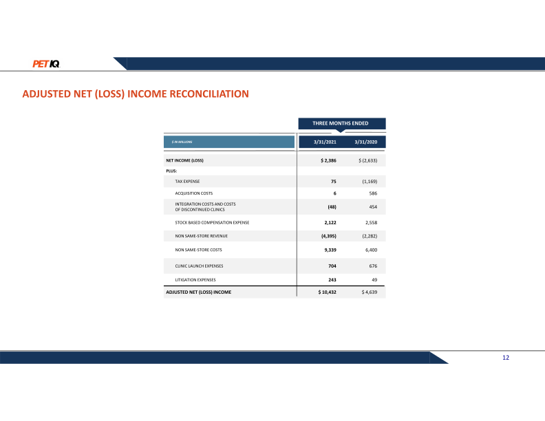 Petiq First Quarter 2021 Earnings Presentation slide image #13