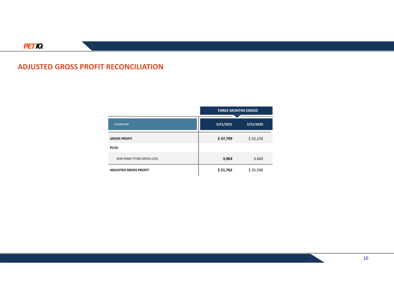 Petiq First Quarter 2021 Earnings Presentation slide image #11