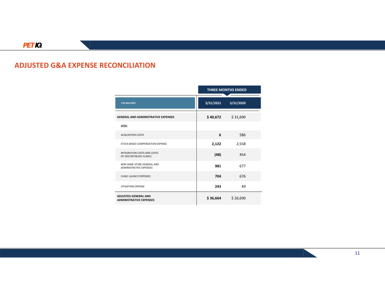 Petiq First Quarter 2021 Earnings Presentation slide image #12