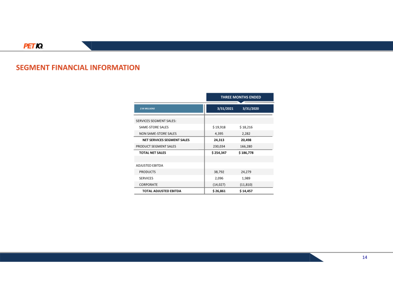 Petiq First Quarter 2021 Earnings Presentation slide image #15