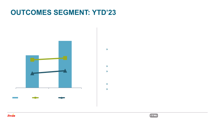 Second Quarter 2023 Earnings Conference Call slide image #25