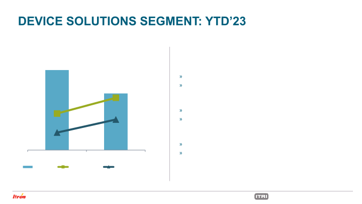 Second Quarter 2023 Earnings Conference Call slide image #23