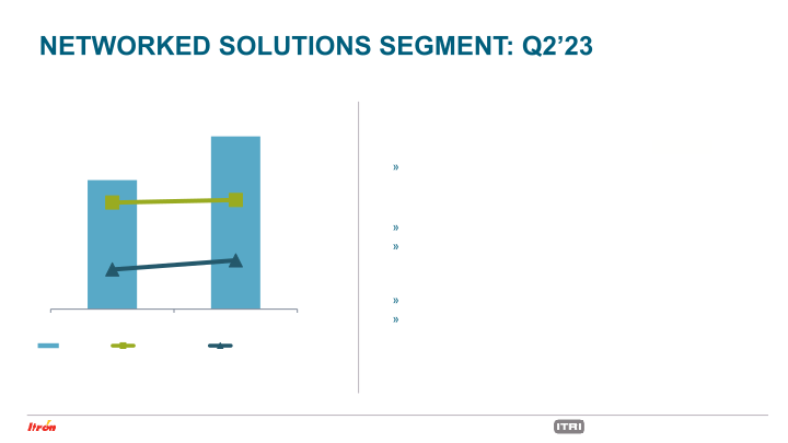 Second Quarter 2023 Earnings Conference Call slide image #13