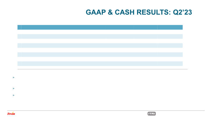 Second Quarter 2023 Earnings Conference Call slide image #9