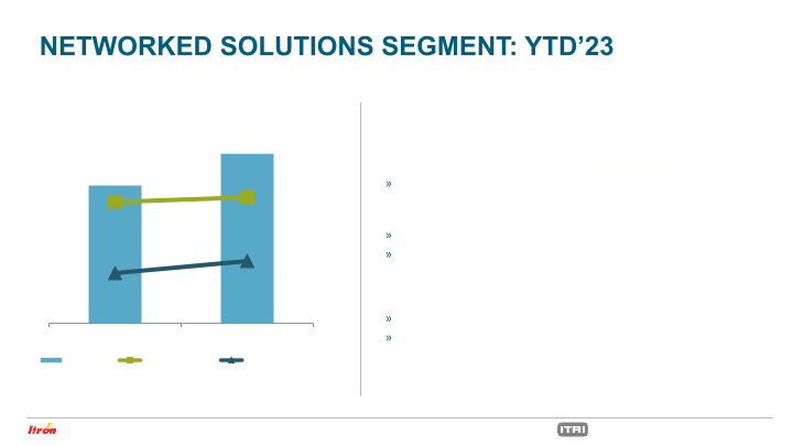 Second Quarter 2023 Earnings Conference Call slide image #24