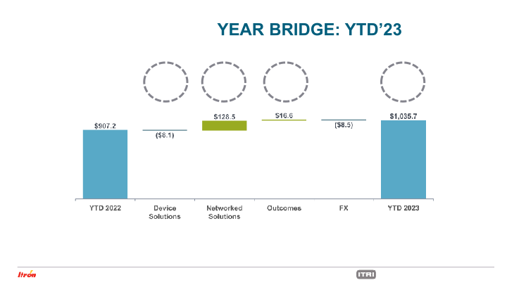 Second Quarter 2023 Earnings Conference Call slide image #21