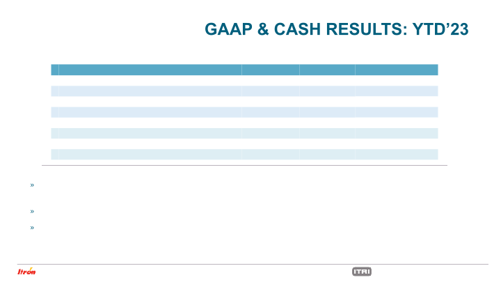 Second Quarter 2023 Earnings Conference Call slide image #20