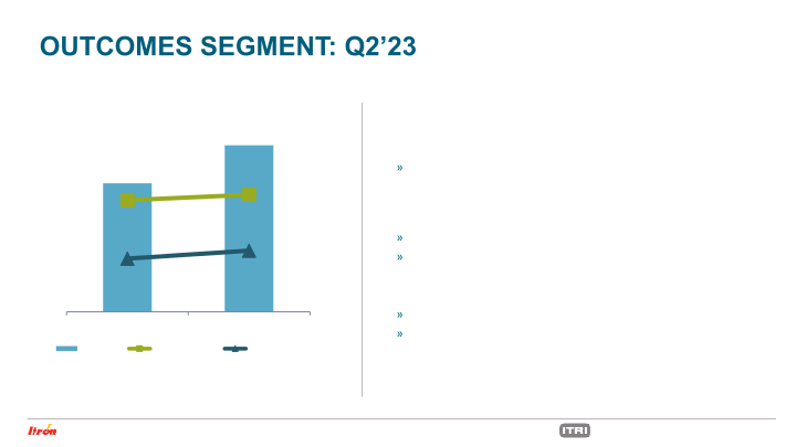 Second Quarter 2023 Earnings Conference Call slide image #14