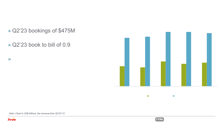 Second Quarter 2023 Earnings Conference Call slide image #6