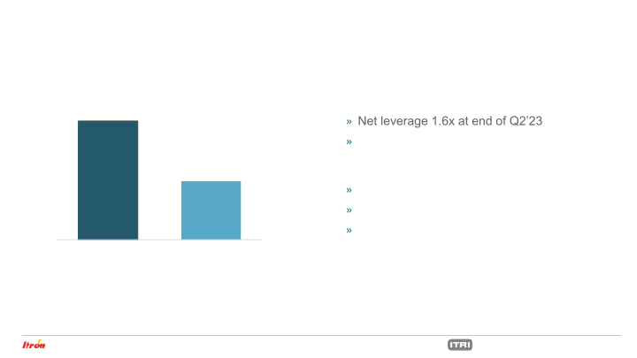 Second Quarter 2023 Earnings Conference Call slide image #15