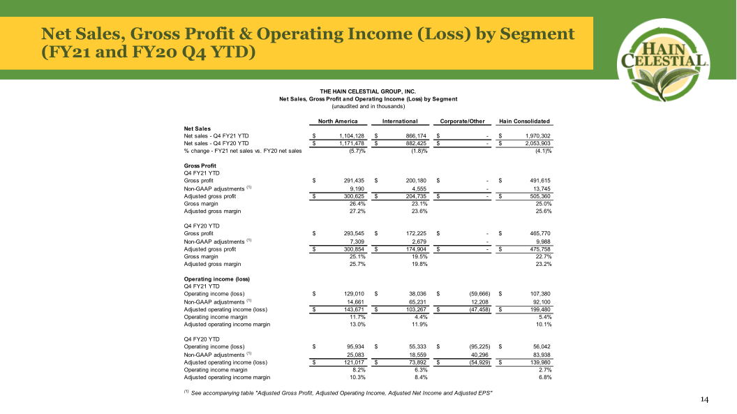 Hain Celestial Fourth Quarter Fiscal Year 2021 Earnings Call slide image #16