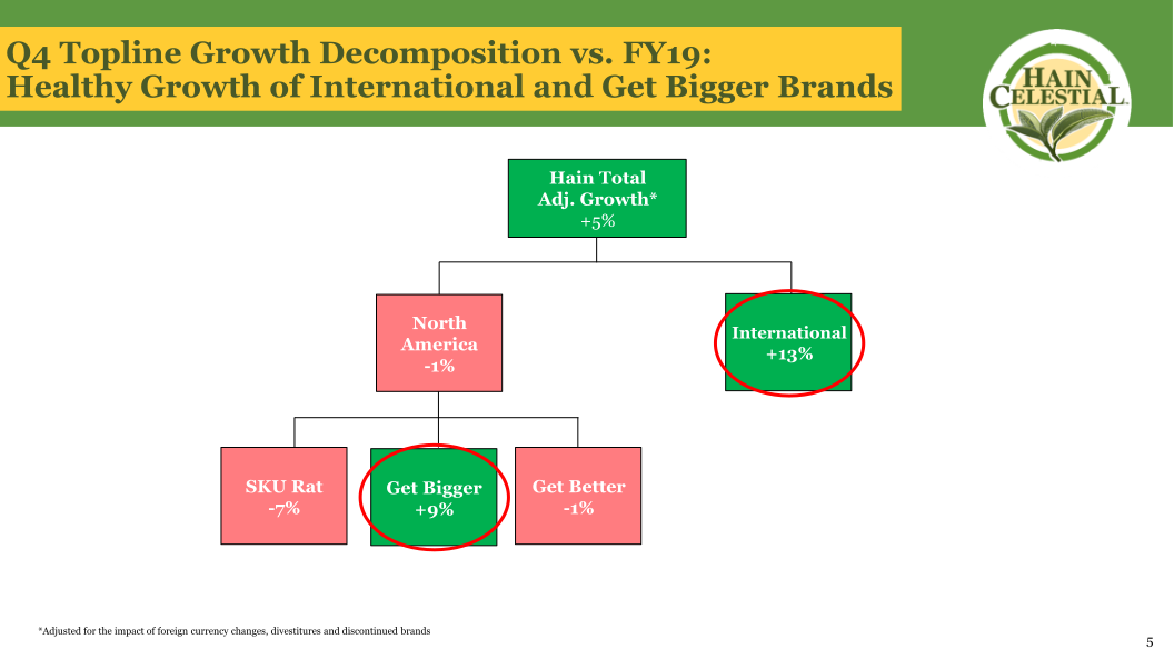 Hain Celestial Fourth Quarter Fiscal Year 2021 Earnings Call slide image #7