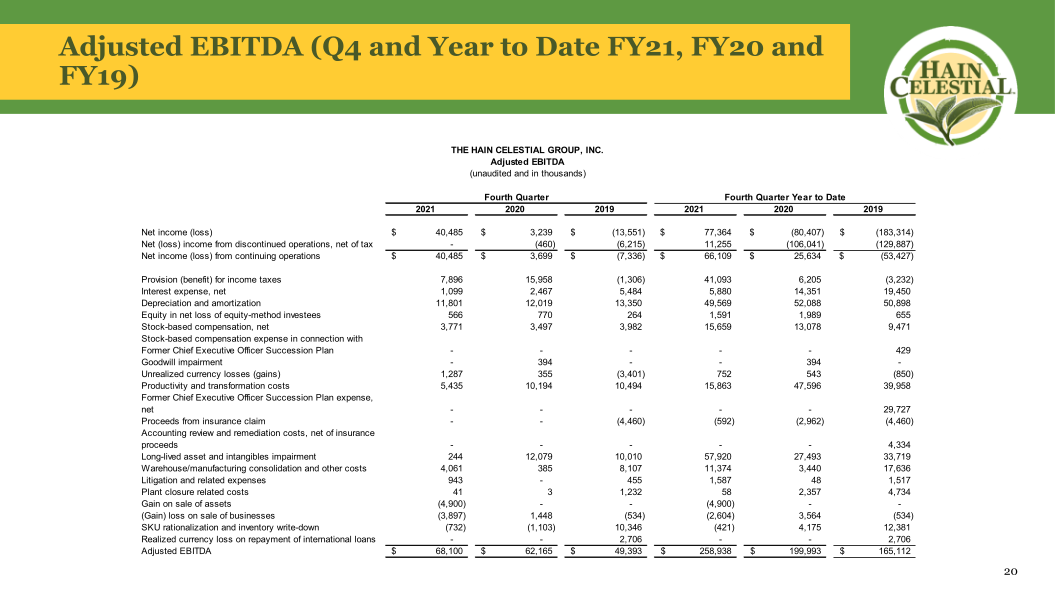 Hain Celestial Fourth Quarter Fiscal Year 2021 Earnings Call slide image #22