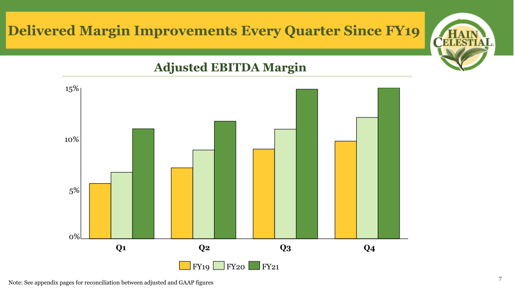 Hain Celestial Fourth Quarter Fiscal Year 2021 Earnings Call slide image #9