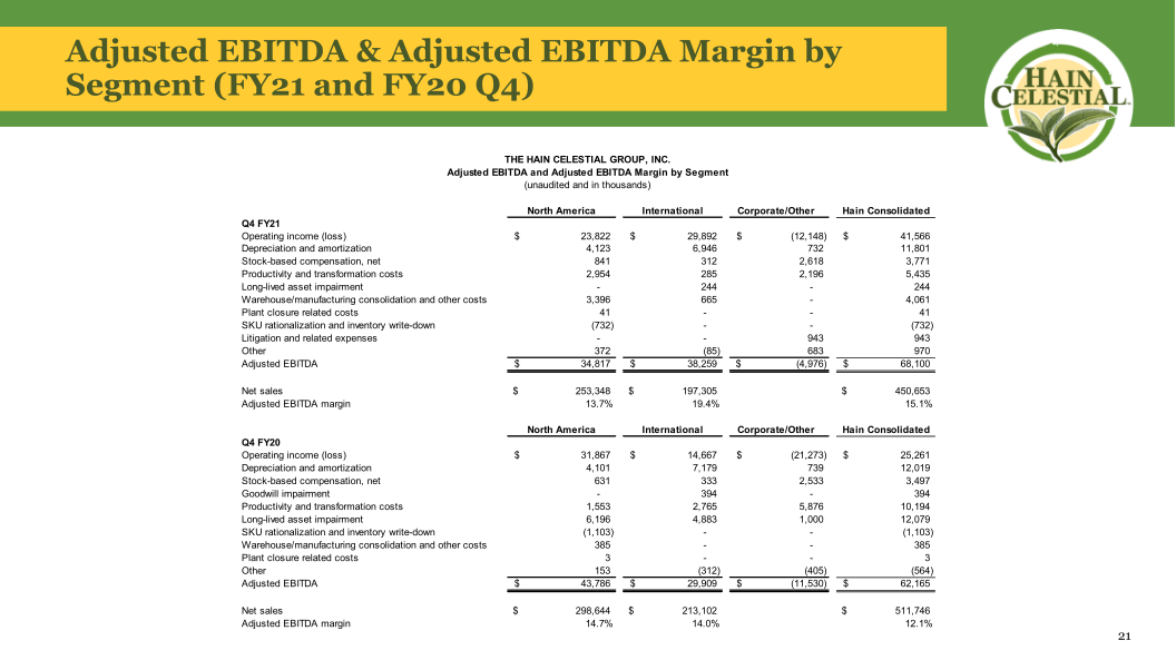 Hain Celestial Fourth Quarter Fiscal Year 2021 Earnings Call slide image #23