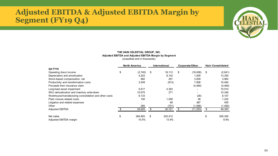 Hain Celestial Fourth Quarter Fiscal Year 2021 Earnings Call slide image #24