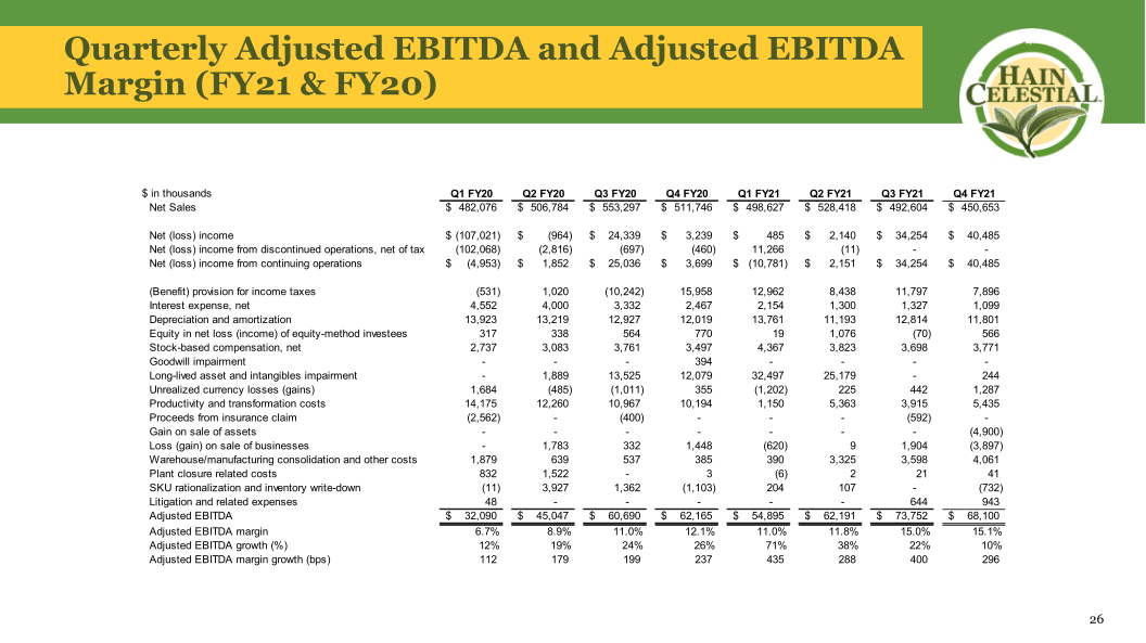 Hain Celestial Fourth Quarter Fiscal Year 2021 Earnings Call slide image #28