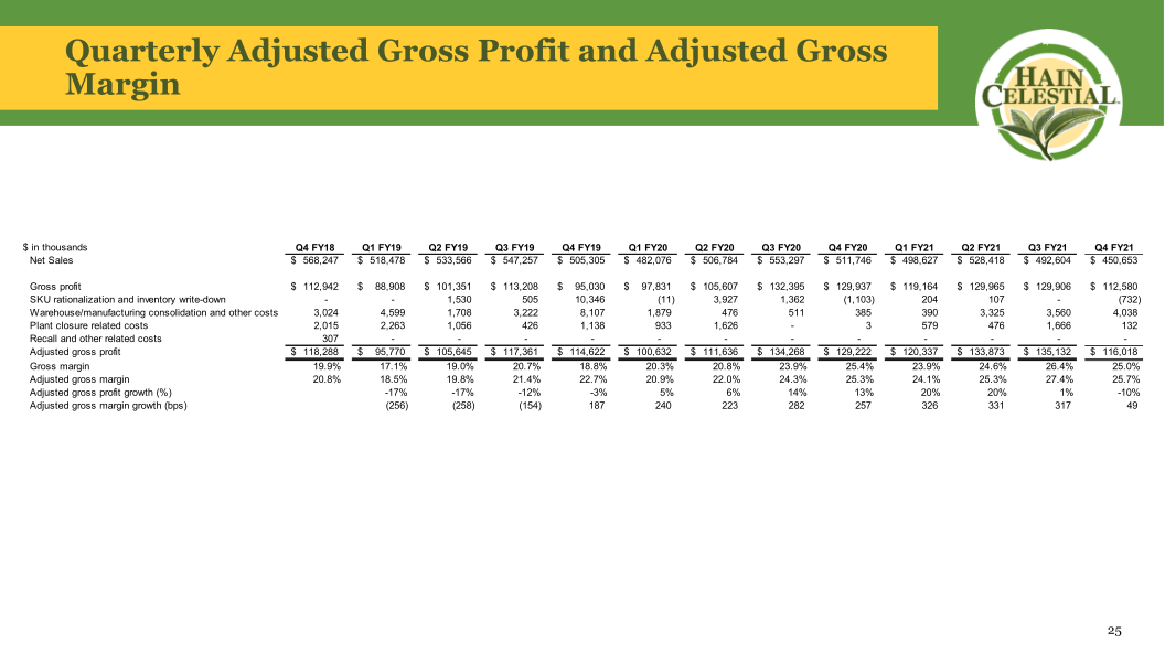 Hain Celestial Fourth Quarter Fiscal Year 2021 Earnings Call slide image #27