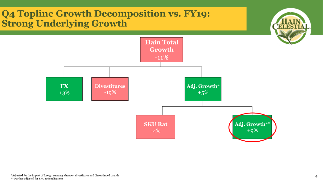 Hain Celestial Fourth Quarter Fiscal Year 2021 Earnings Call slide image #6