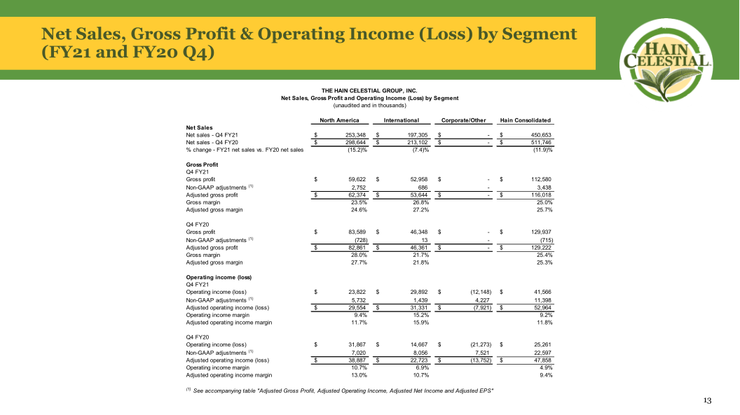 Hain Celestial Fourth Quarter Fiscal Year 2021 Earnings Call slide image #15