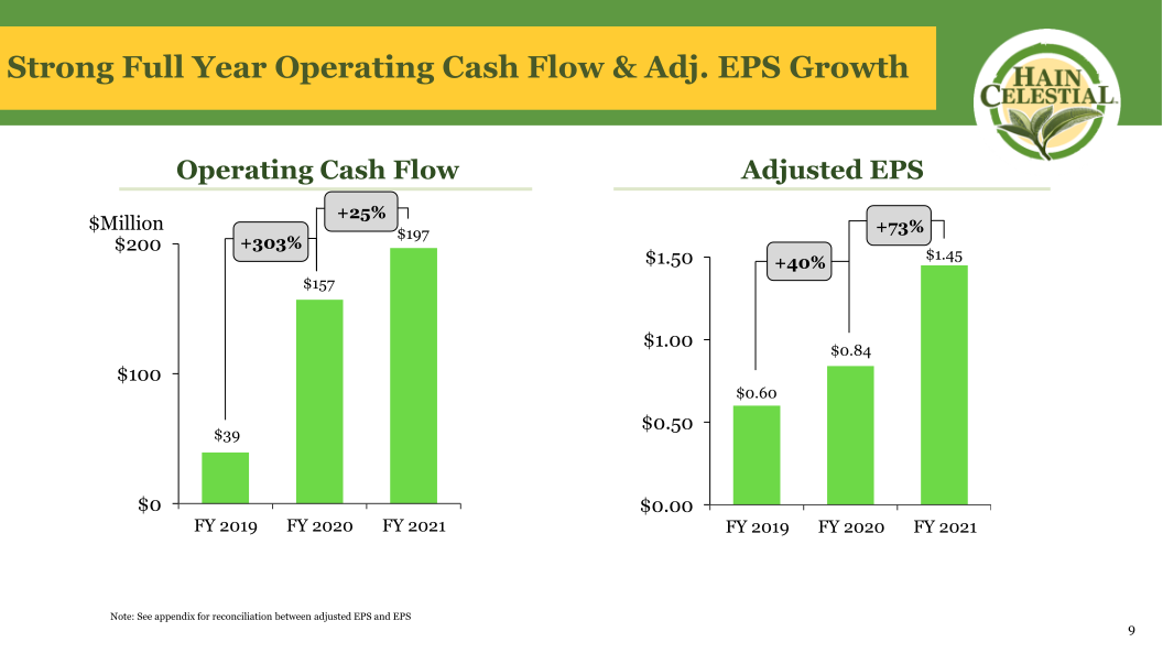 Hain Celestial Fourth Quarter Fiscal Year 2021 Earnings Call slide image #11