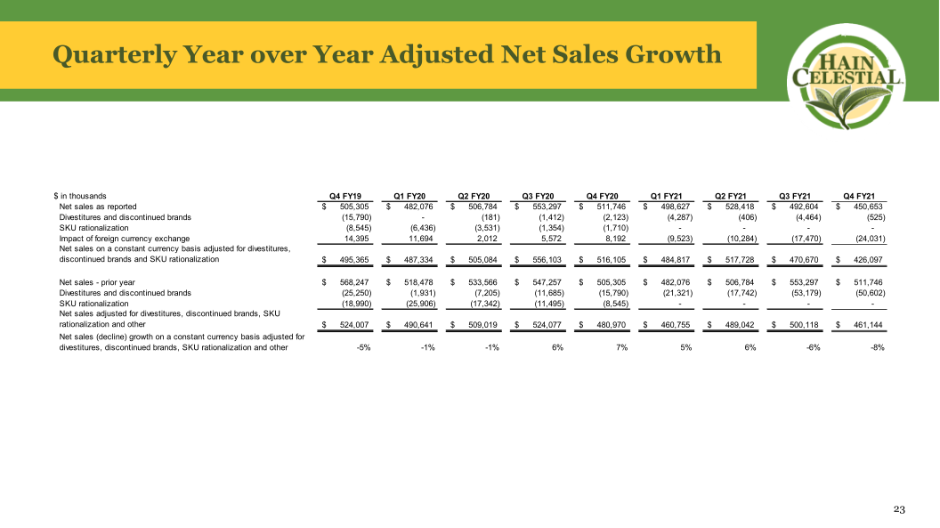 Hain Celestial Fourth Quarter Fiscal Year 2021 Earnings Call slide image #25