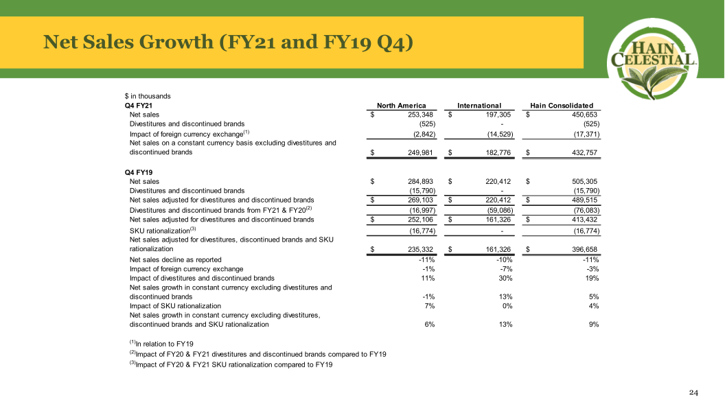 Hain Celestial Fourth Quarter Fiscal Year 2021 Earnings Call slide image #26