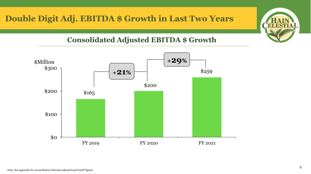 Hain Celestial Fourth Quarter Fiscal Year 2021 Earnings Call slide image #10