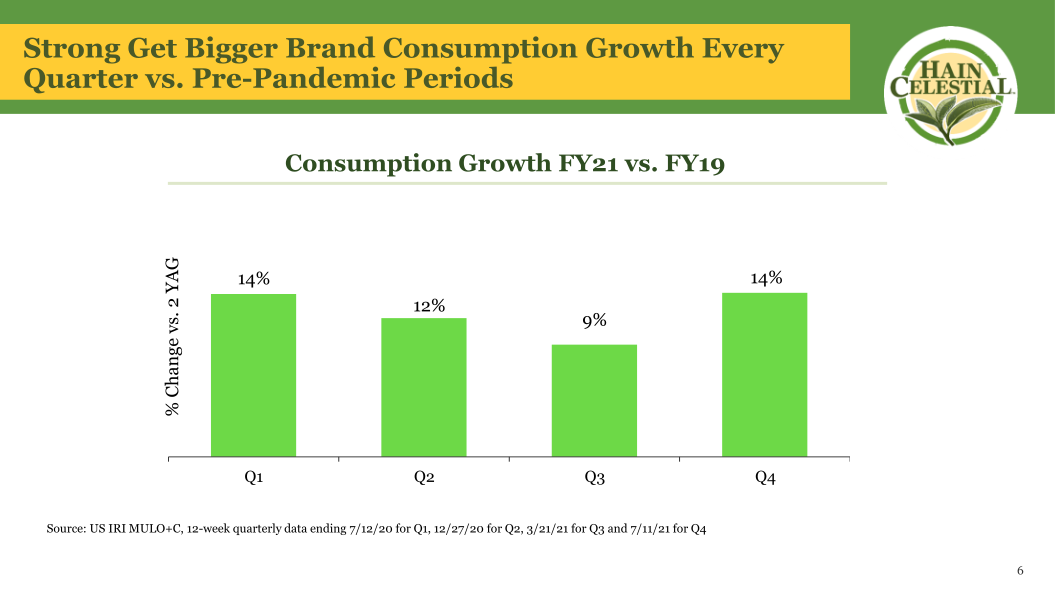 Hain Celestial Fourth Quarter Fiscal Year 2021 Earnings Call slide image #8