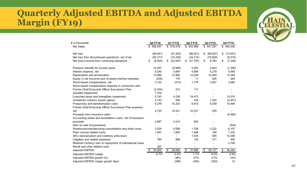 Hain Celestial Fourth Quarter Fiscal Year 2021 Earnings Call slide image #29