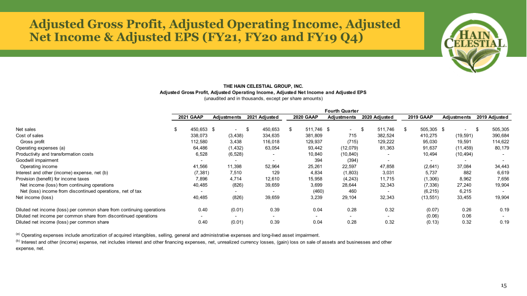 Hain Celestial Fourth Quarter Fiscal Year 2021 Earnings Call slide image #17