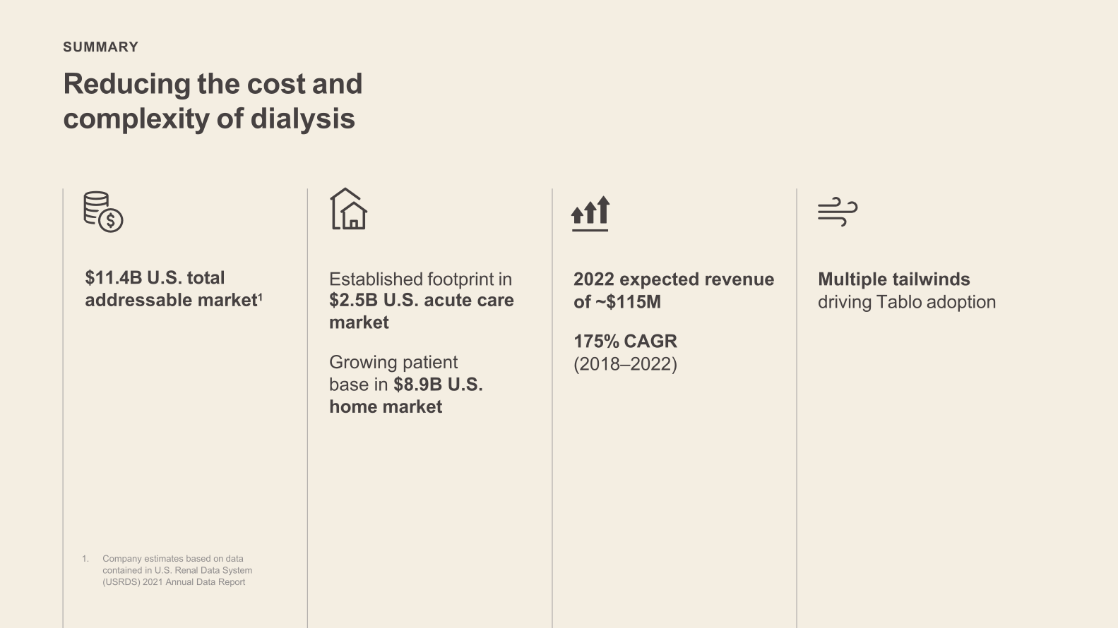 Outset Medical Investor Presentation slide image