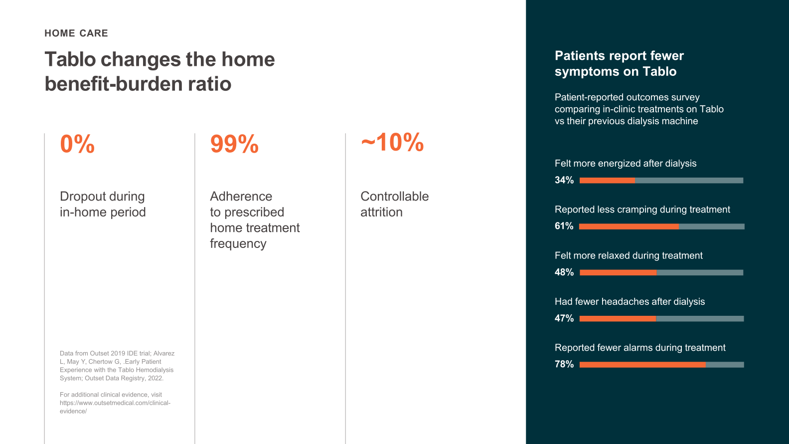 Outset Medical Investor Presentation slide image #22