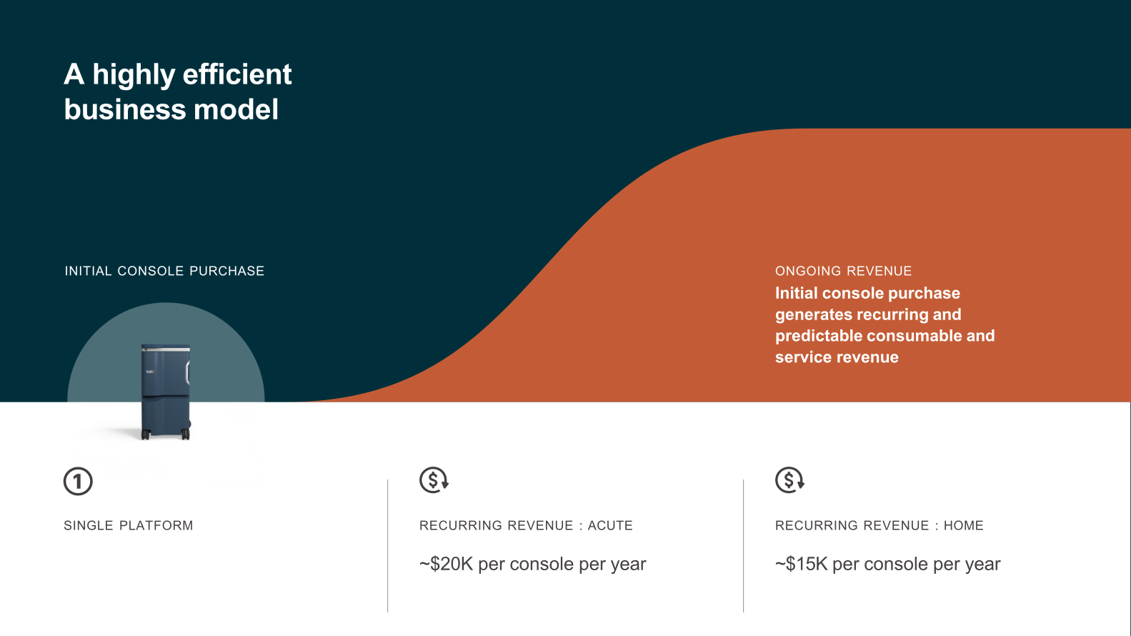 Outset Medical Investor Presentation slide image