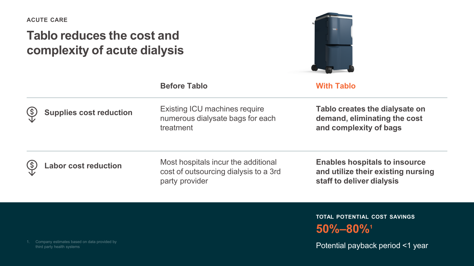 Outset Medical Investor Presentation slide image