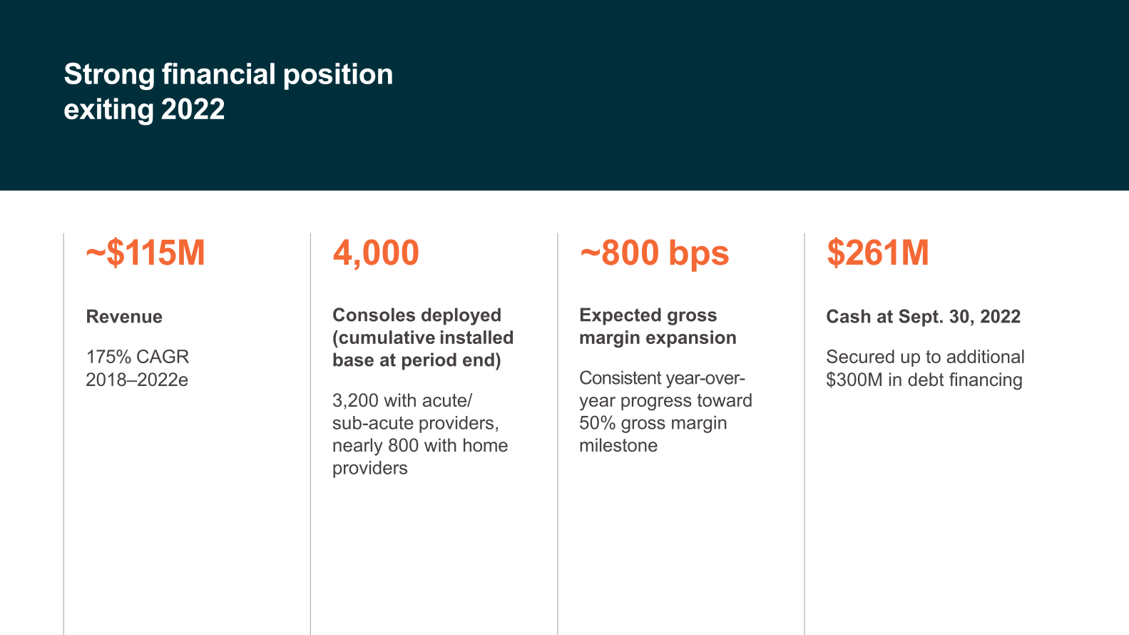 Outset Medical Investor Presentation slide image