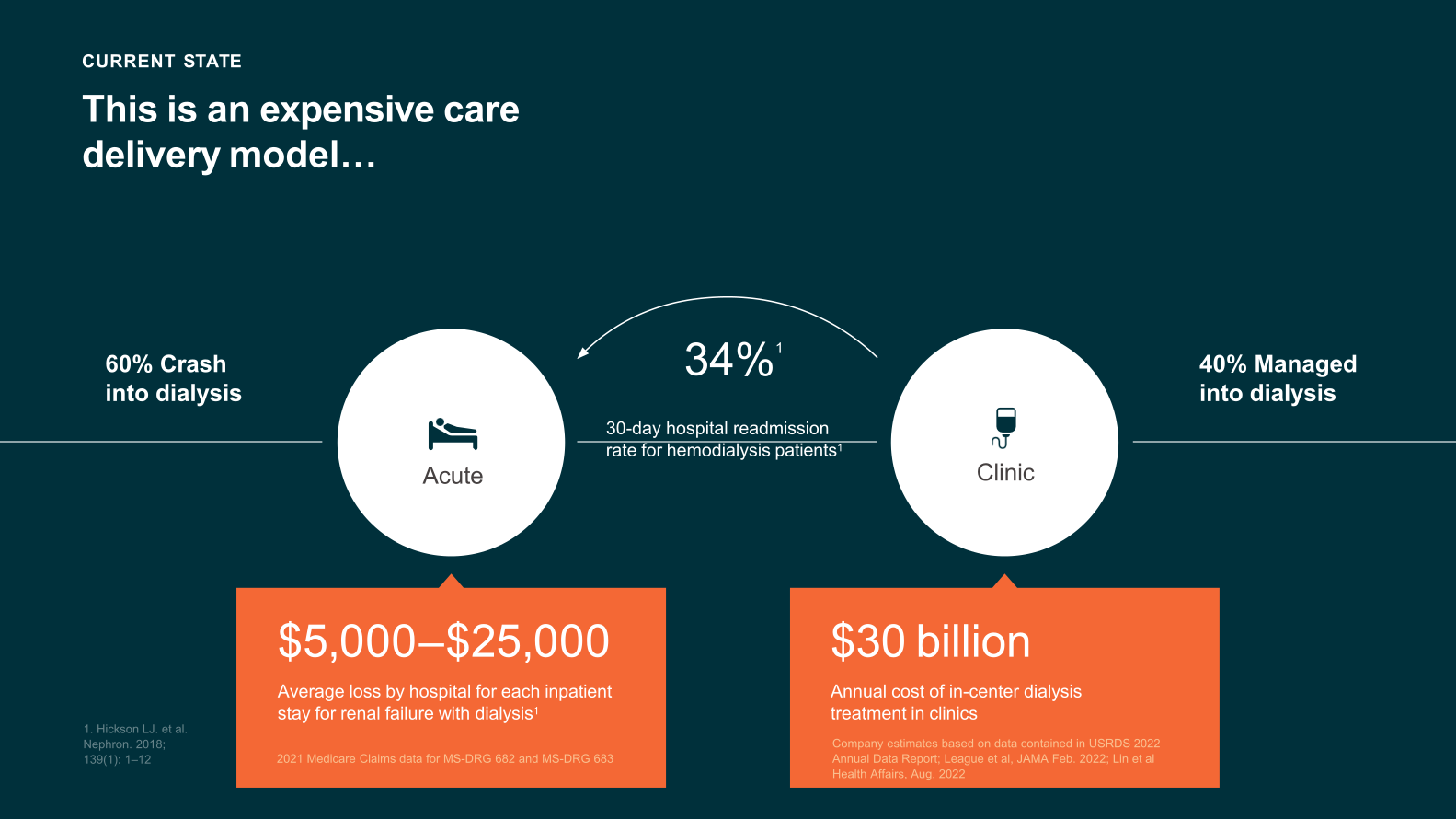 Outset Medical Investor Presentation slide image #9