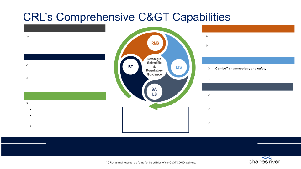 Credit Suisse 30th Annual Healthcare Conference slide image #15