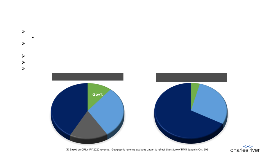 Credit Suisse 30th Annual Healthcare Conference slide image #5