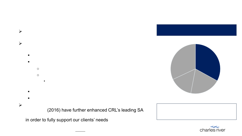 Credit Suisse 30th Annual Healthcare Conference slide image #9