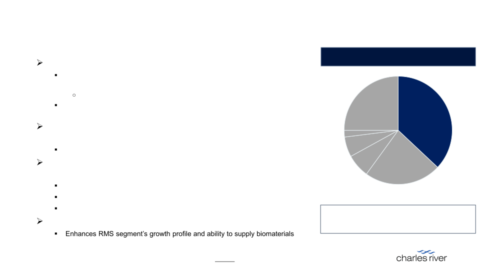 Credit Suisse 30th Annual Healthcare Conference slide image #7