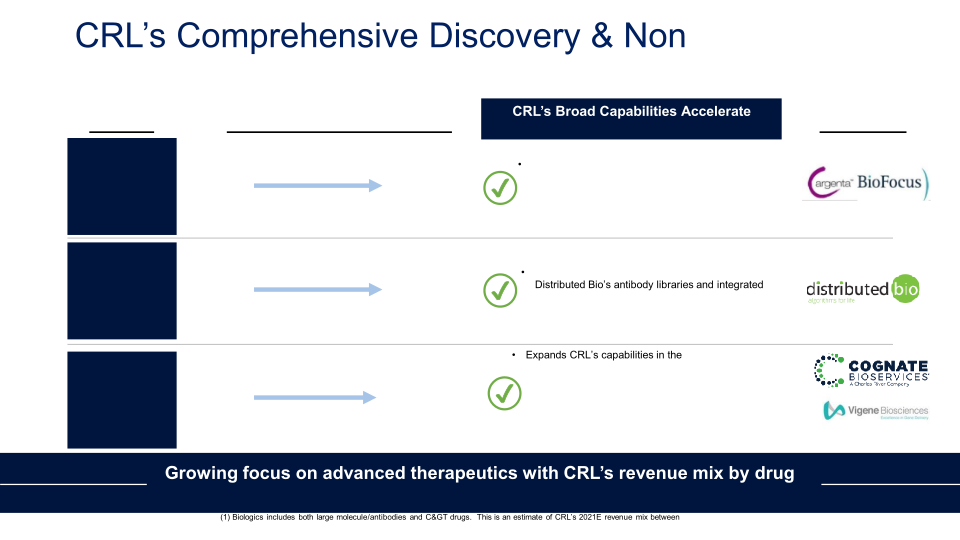 Credit Suisse 30th Annual Healthcare Conference slide image #14