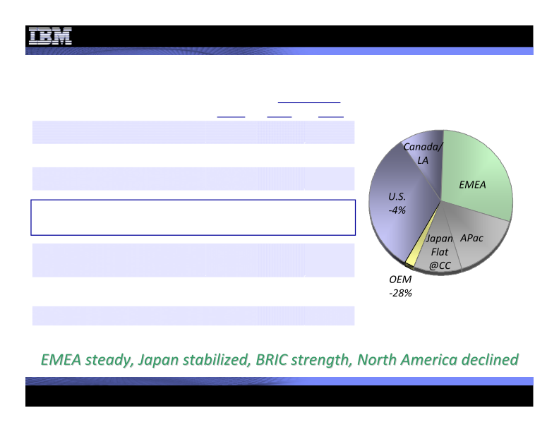 3Q 2012 Earnings Presentation slide image #8