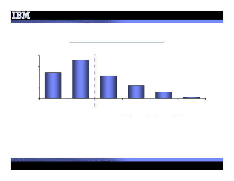 3Q 2012 Earnings Presentation slide image #25