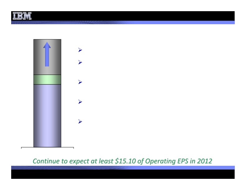 3Q 2012 Earnings Presentation slide image #19