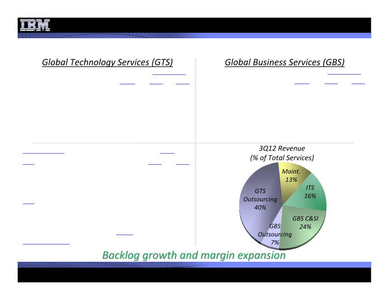 3Q 2012 Earnings Presentation slide image #12