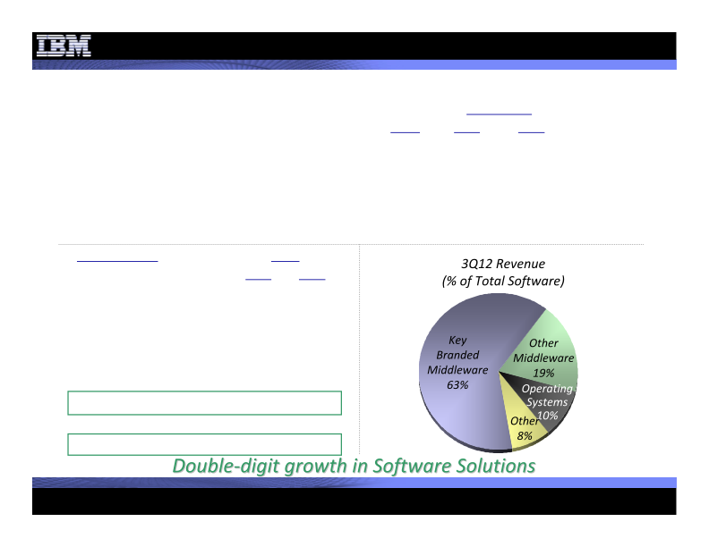 3Q 2012 Earnings Presentation slide image #13